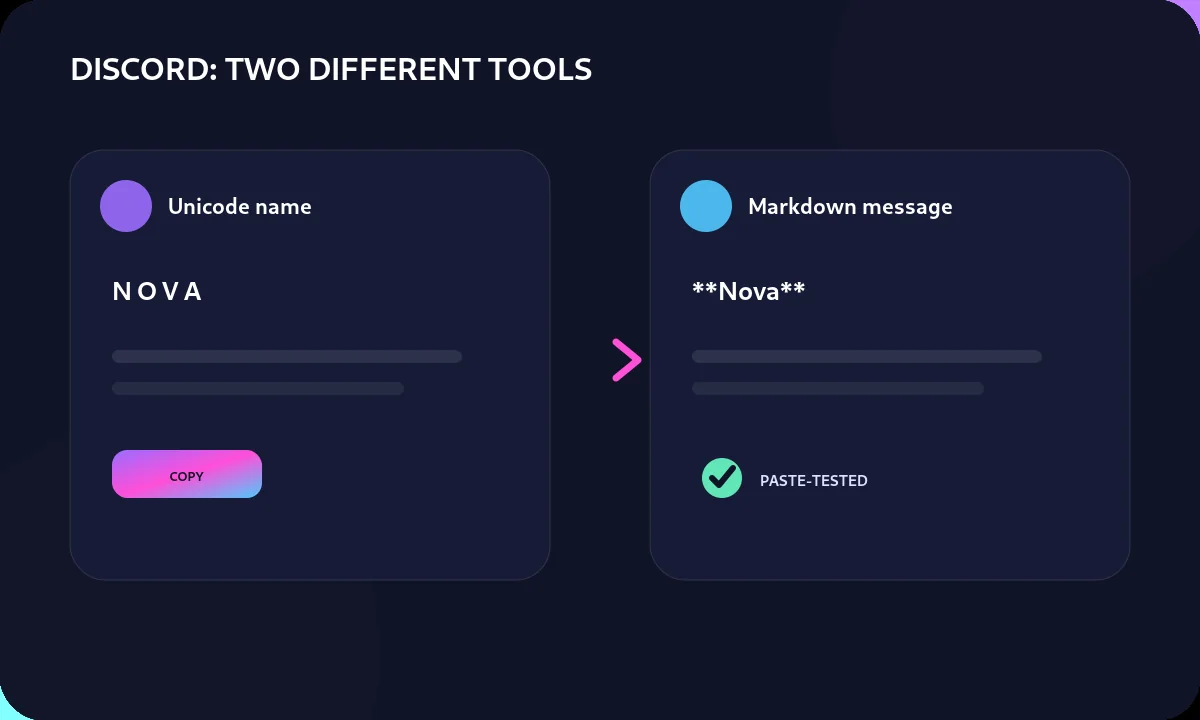 Comparison of a Unicode-styled Discord name and Markdown-formatted message text