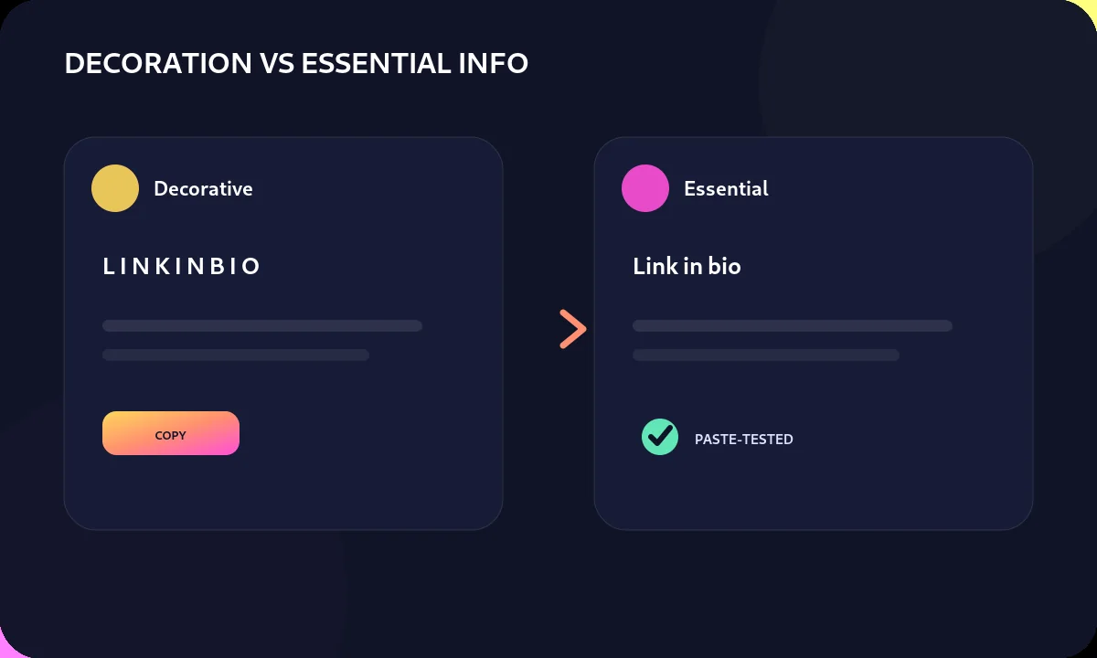 Diagram comparing decorative styled text with plain text for essential information