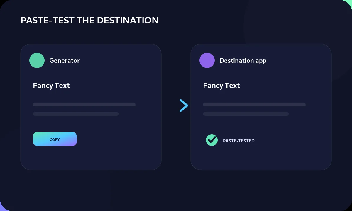 Diagram showing why fancy text should be paste-tested in the destination app